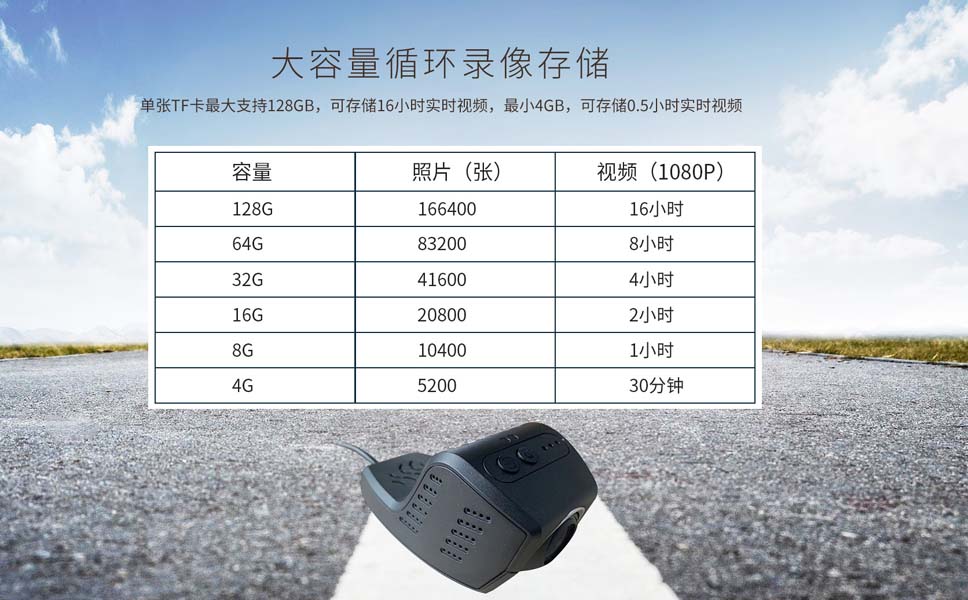 128G TF存储卡，存储录像长达16小时